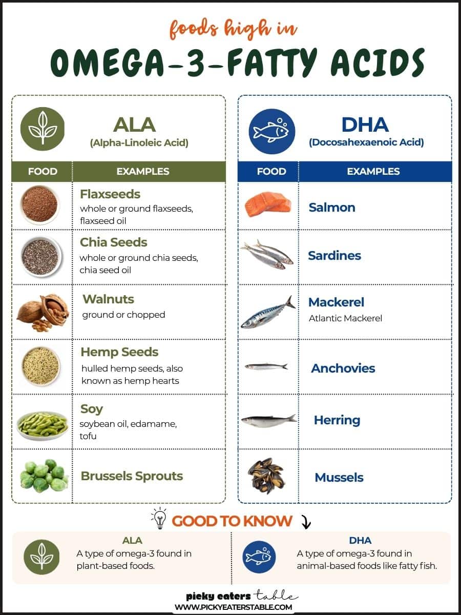 List of foods high in Omega-3-fatty acids (ALA & DHA).
